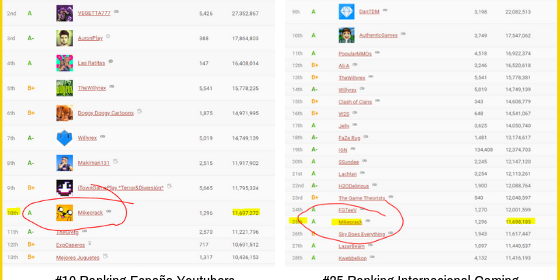 Ranking Mikecrack sept 2019 Ranking Mikecrack sept 2019