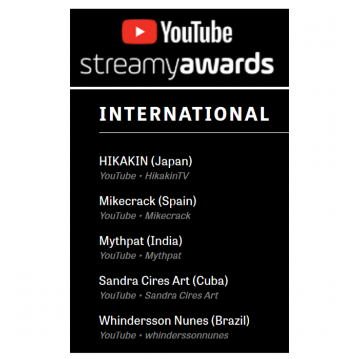 Nominación Mikecrack Streamys 2020